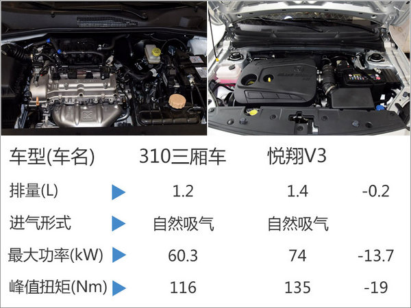 上汽通用推出新小型轿车 竞争悦翔V3-图-图5