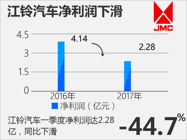 十大自主车企一季度财报出炉  超半数利润下滑-图1