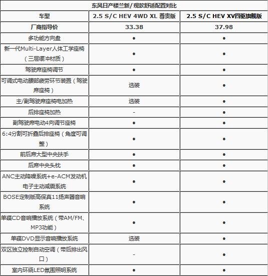 新款楼兰降价近5万减配7项 性价比提升-图7