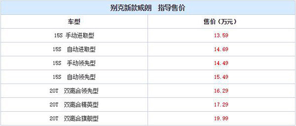 售13.59-19.99万，别克新款威朗正式上市-图1