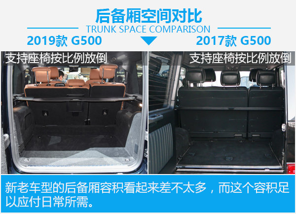 霸气依旧/豪华加倍 全新一代奔驰G级对比现款-图1
