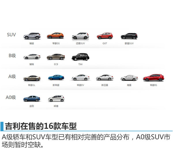 吉利将推出SUV等7款新车 产能/渠道扩增-图1