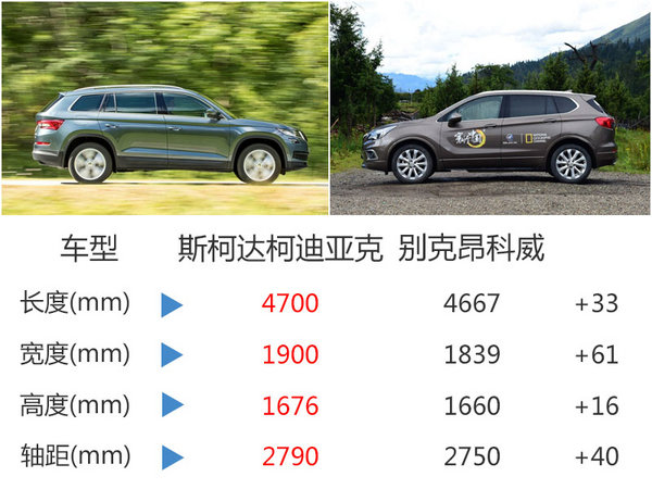 斯柯达销量增36% 国产大SUV/18日发布-图5