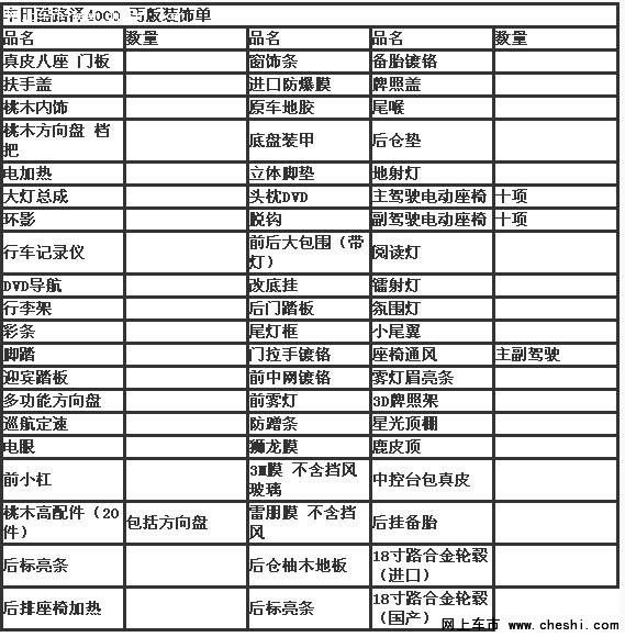 丰田兰德酷路泽4000中东版 理性之选48万-图2