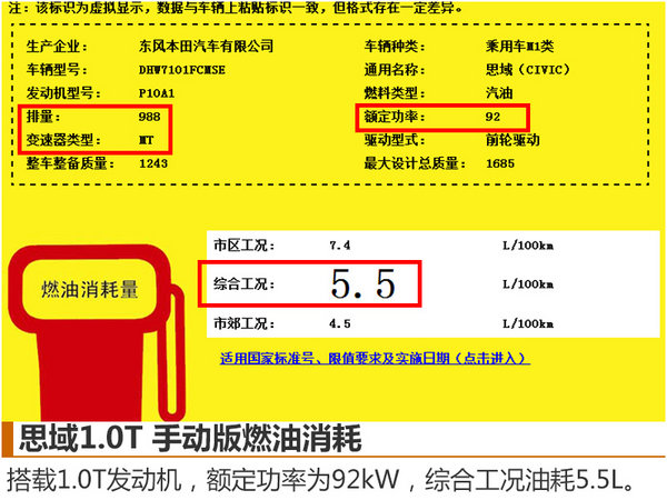 东风本田思域搭小排量引擎 油耗下降3升-图2