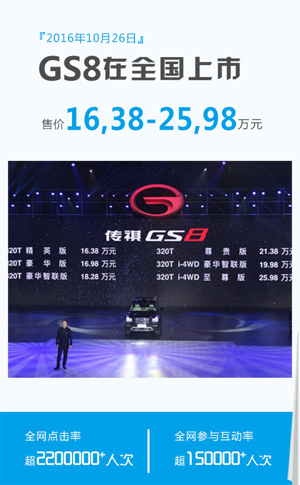 真正大7座SUV 广汽传祺GS8交付年终账单-图4