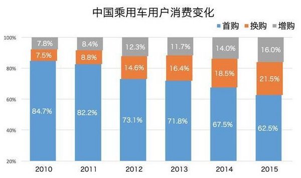 合肥车展7月1-2日中国品牌的汽车保值率-图2