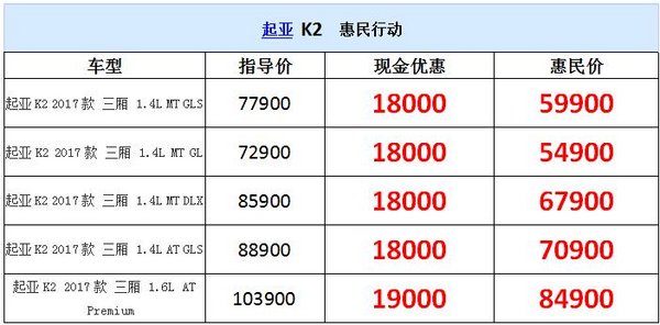 起亚臻宝惠民行动，新K2 低至5.49 万-图1