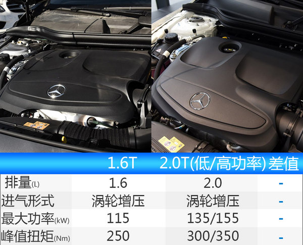 奔驰新GLA正式发布 换搭7速自动变速箱-图5