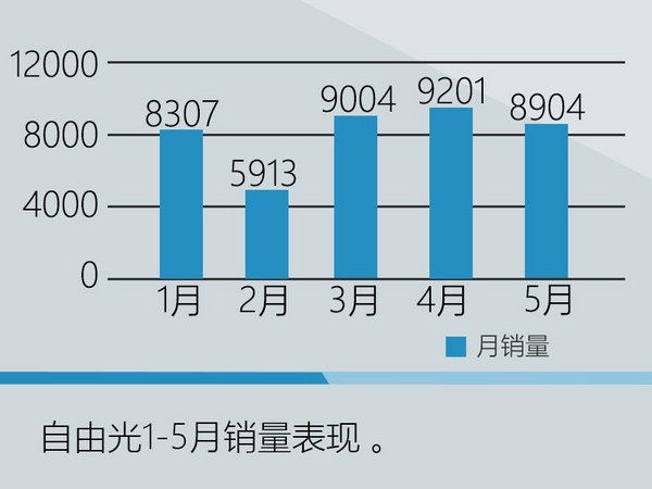 SUV发力 广汽菲克上半年销量大涨256%-图4