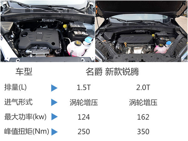 本月19日上市 名爵銳騰SUV設(shè)計(jì)大幅調(diào)整-圖6