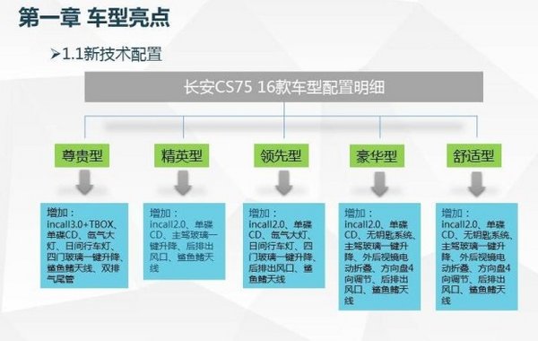 你确定你买的新车 真的不是换汤不换药么-图10