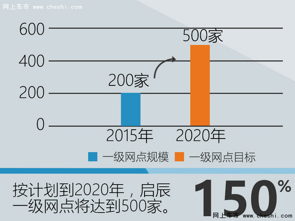 超20亿塑造启辰 专访启辰事业部部长洪浩-图3