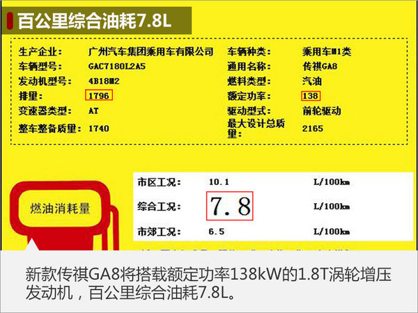 2017款传祺GA8上市最新报价 传祺GA8配置深解析