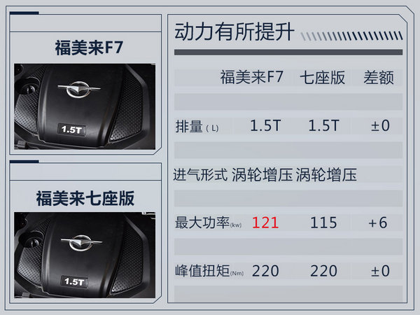 一汽海马7座轿车-福美来F7 将于9月27日上市-图5