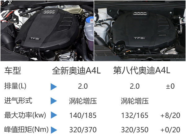 《安定洞察》“面子和里子”，奥迪新A4L全有了-图5