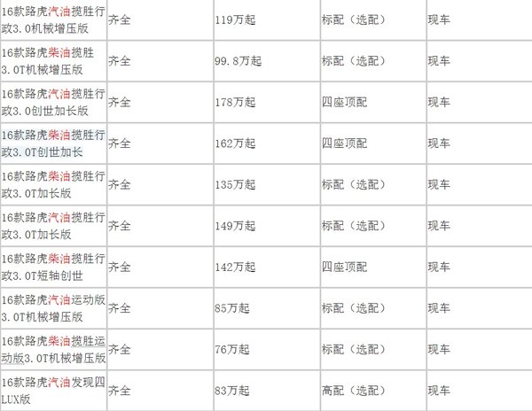 路虎攬勝行政版特價車 僅此一臺欲購從速-圖2