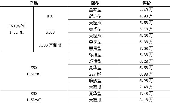 4.49万元起售 开瑞汽车2018款K系列华南上市-图3