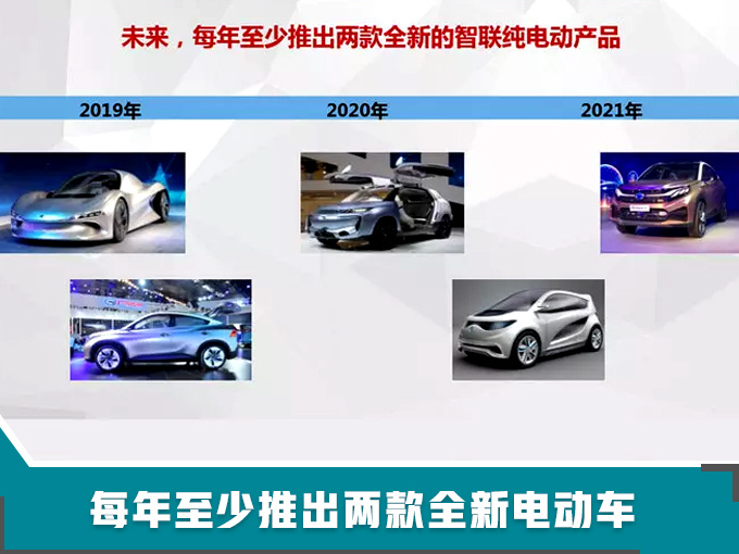 广汽新能源销量翻3倍 新车比特斯拉Model3还厉害-图6