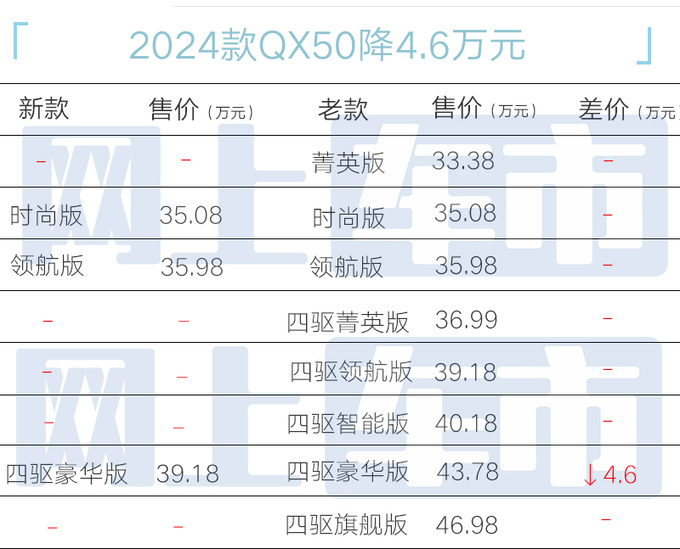 官降7.8万英菲尼迪新QX50售35.08万起 增新车色-图5