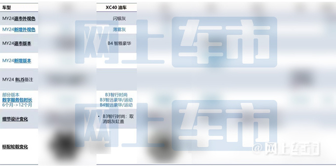 沃尔沃新XC40将上市现款优惠7万-比本田CR-V便宜-图5