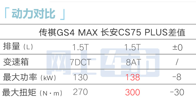 傳祺新GS4亮相尺寸大升級 撞臉豐田漢蘭達-圖2