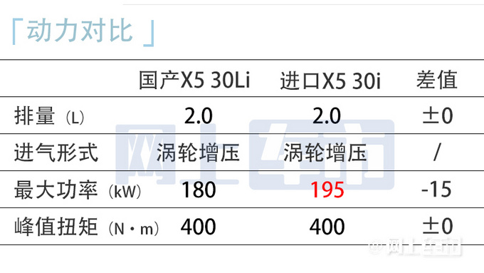 宝马X5国产降价XX万加长13厘米-后排无敌大-图1