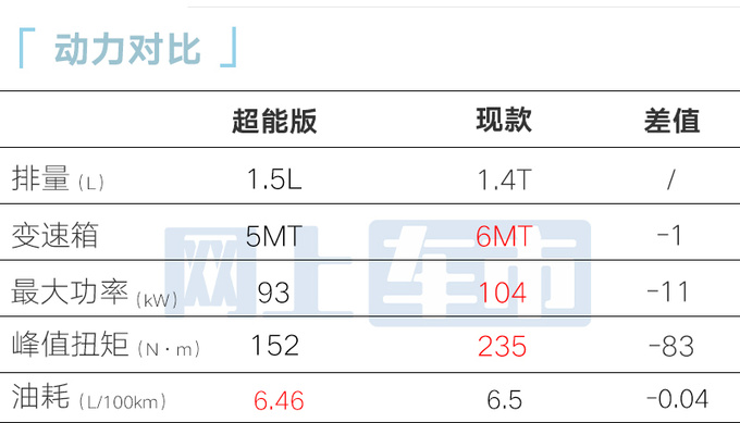 吉利新缤越配置曝光本月上市 4S店6万起售-图14