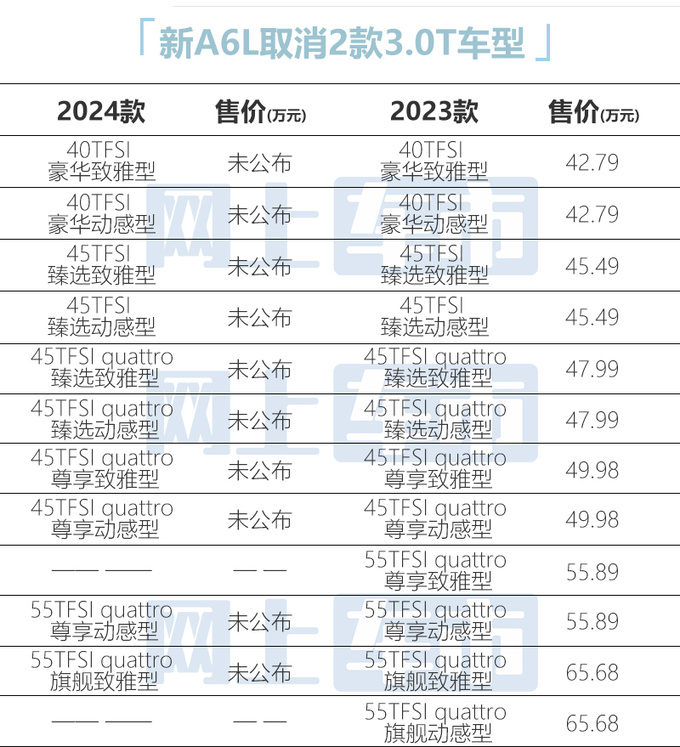 奥迪新A6L配置曝光全系4项升级 取消2款3.0T车型-图1