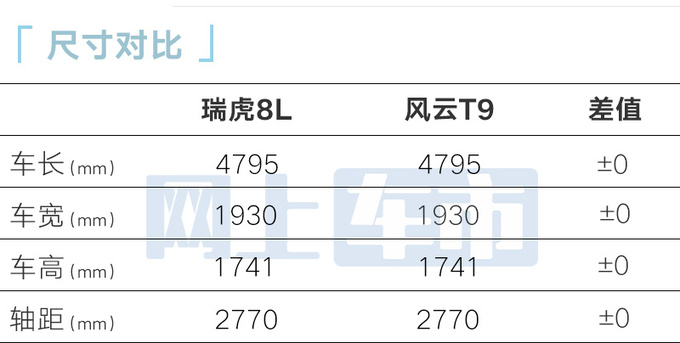 奇瑞4S店瑞虎8L本月预售4款车型-疑似配置曝光-图10