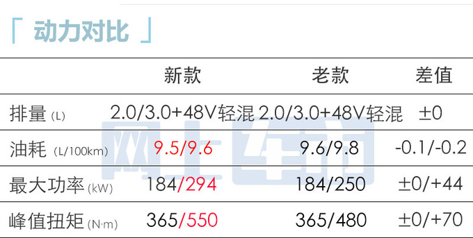 路虎新揽胜星脉售56.8-78.8万元 比GLE便宜13万-图2