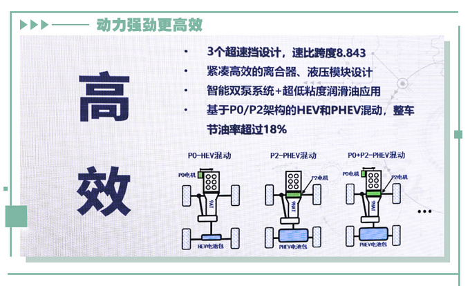 电动化当道长城为何逆势推出3.0T动力总成-图12