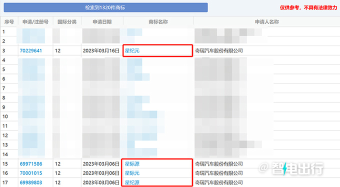 奇瑞4月7日发布新品牌+新技术E03或命名-星纪元-图4