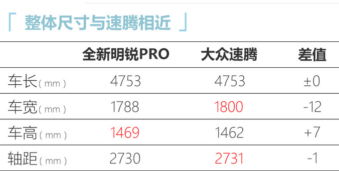 斯柯达全新明锐实车街拍 尺寸接近速腾 二季度上市-图7