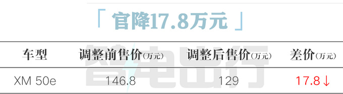 官降17.8万宝马XM 50e售129万 老车主补差价-图4