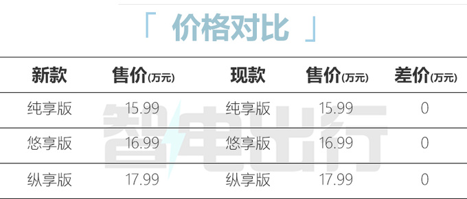 奇瑞新瑞虎8 PRO七天后上市 11.99万起售 优惠1.2万-图2