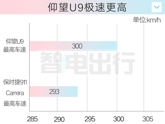 比亚迪仰望U9 2月25日上市配四电机+蝴蝶门-图15