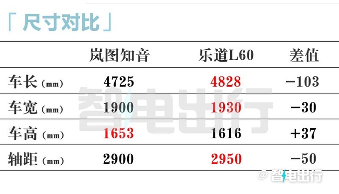 嵐圖知音3天后發布搭最強三電座艙 賣20萬-圖3