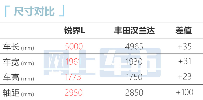 加xx.xx万买升级版福特锐界L预售xx.xx万-xx.xx万-图5