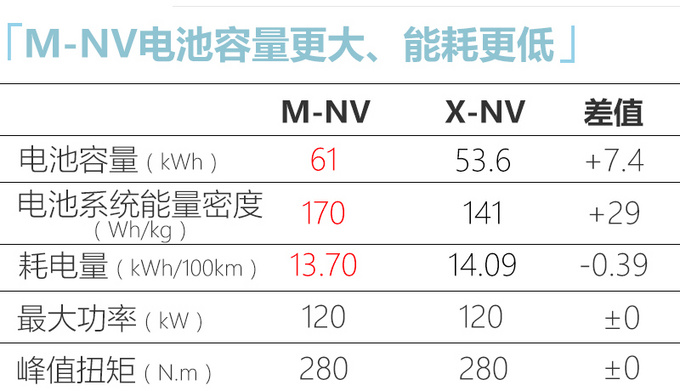 东风本田新纯电SUV曝光续航里程更长-三季度上市-图1