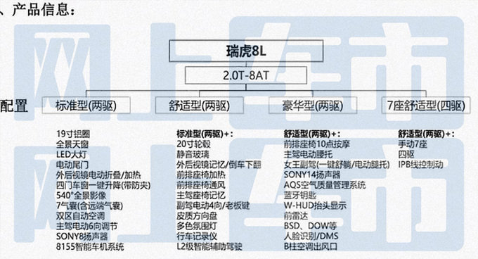 奇瑞瑞虎8L全系标配8AT7月17日预售卖10万-图5