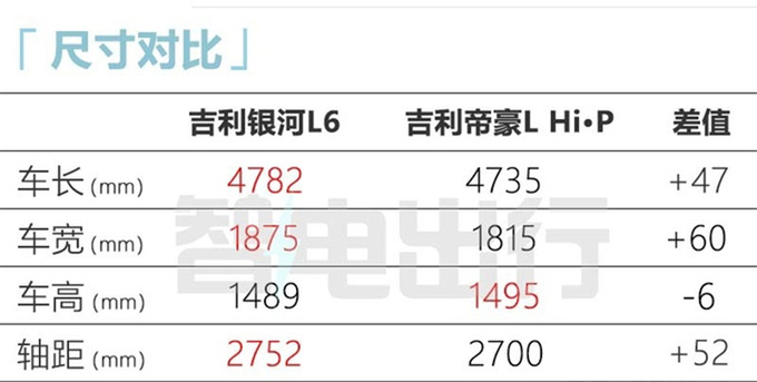吉利银河L6首曝预计8月上市 搭AI全场景智能交互-图4