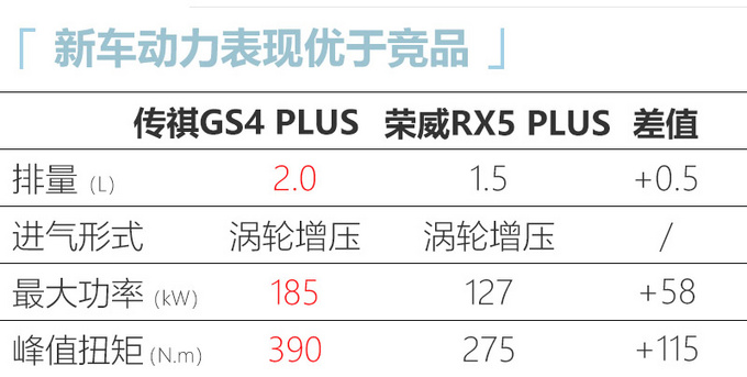广汽传祺GS4 PLUS预售XX万起 三季度上市 新增2.0T-图3
