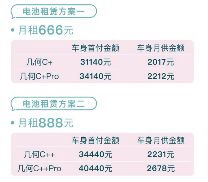 纯电汽车购车门槛再度拉低 几何C电池租赁计划来了-图5