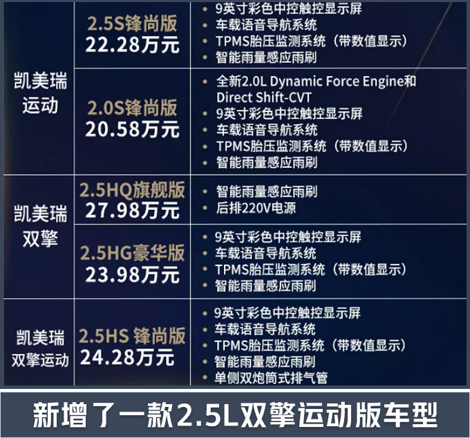丰田新款凯美瑞上市增5项配置 售17.98万元起-图5