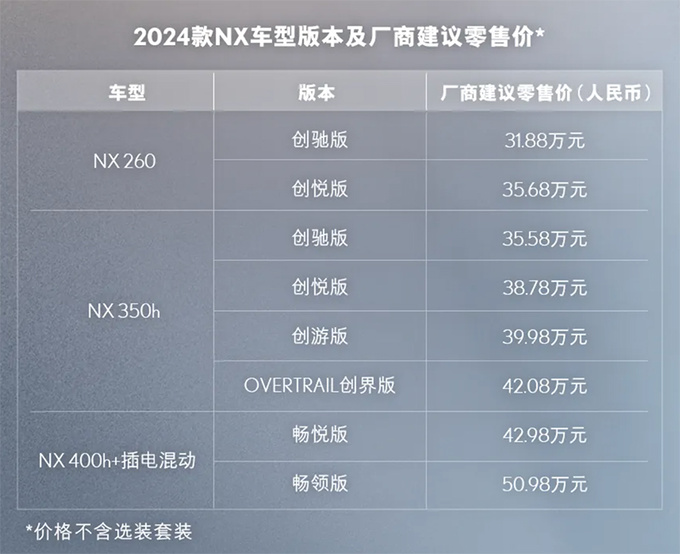 涨1千雷克萨斯新NX售31.88万起 配置大升级-图4