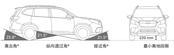 五一带家人出游森林人和RAV4你更想PICK谁-图6