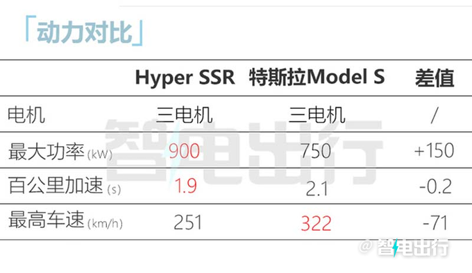 最高降X.X万广汽埃安超跑售111.1-121.1万元-图16