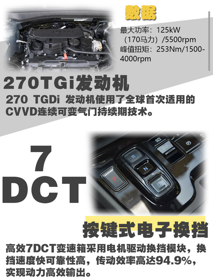 北京现代第十代索纳塔动力到底行不行 这次掰开了揉碎了来讲讲-图5
