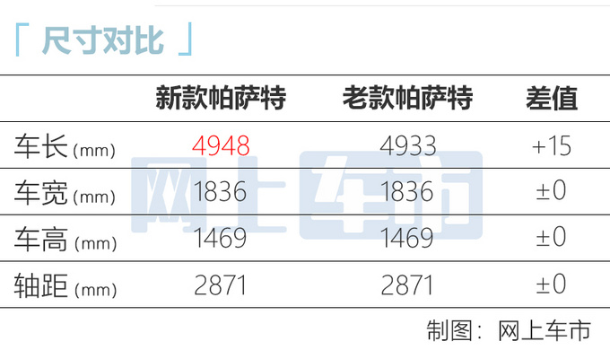 大众新款帕萨特上市 XX.XX万起售 提供双外观设计-图10